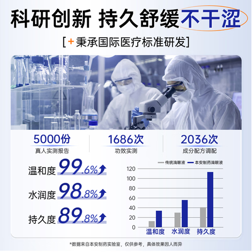 Japanische Lutein-Augentropfen von Honan Pharmaceutical. Nicht-Augentropfen. Lindern Müdigkeit, trockene Augen, Adstringenz der Augen, verschwommenes Sehen und übermäßigen Juckreiz in den Augen
