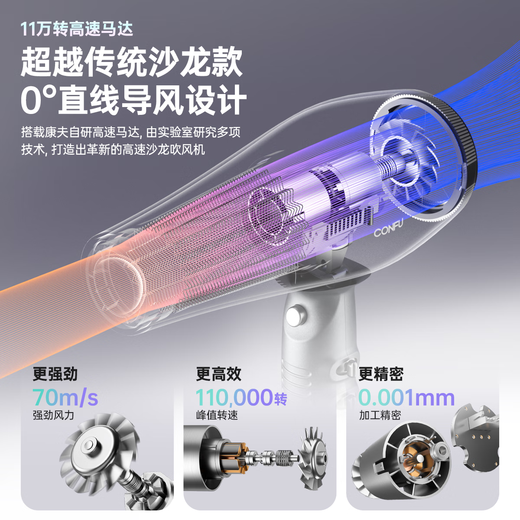 CONFU high-speed hair dryer high-power hair salon and barber shop special professional high-wind household plasma constant temperature hair dryer holiday gift K1 gray