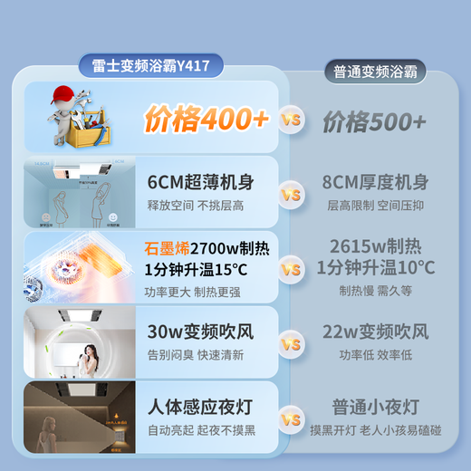 雷士（NVC）政府补贴风暖变频超薄浴霸人感夜灯浴室暖风照明排风换气一体Y417