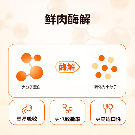 Clever Store Kittens and Adult Cats Grain-Free Freeze-Dried Fresh Meat Trial Pack Specifications15kg 250g