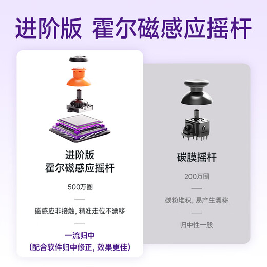 Dynamic fingertip Leadjoy Wind Blade Plus stretch game controller compatible with streaming PC computer Android ios tablet Nintendo switch controller somatosensory Pokémon ZA