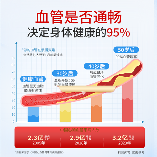 Golden Caesar Red Caesar Red Yeast Rice Fish Oil omega-3 Coenzyme Q10 regulates blood vessels and regulates blood lipids and cholesterol for adults 90 capsules