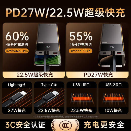 Remax3C certified power bank comes with dual-wire 20000 mAh large capacity 27W super fast charging portable mobile power supply that can be used on airplanes and is suitable for Apple 17 Xiaomi Huawei mobile phones