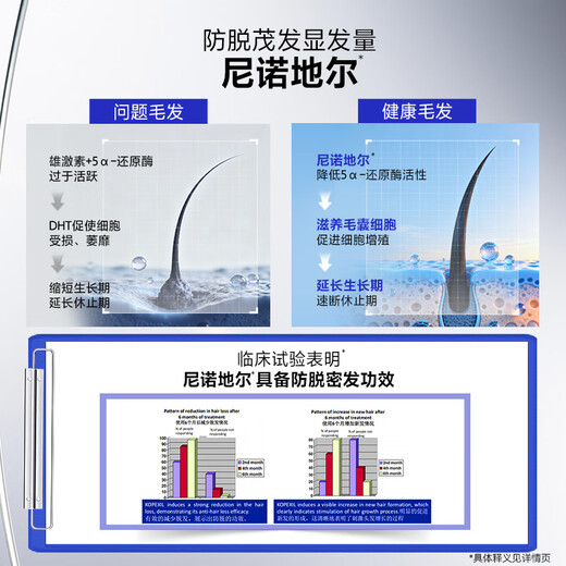 EHD净澈防脱固发精华液滚珠套盒控油舒缓保湿护发男女