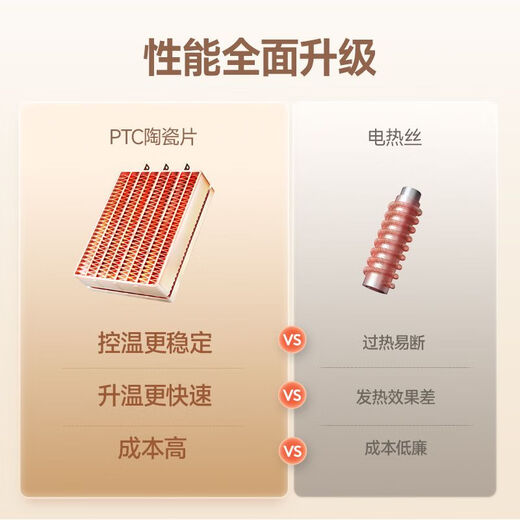 Douhe shoe dryer, household shoe warmer, drying shoe, deodorization, sterilization, retractable shoe dryer, telescopic folding flagship model, timer + rose salt + purple light antibacterial