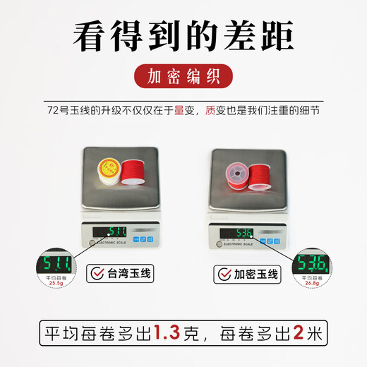 Aifsa No. 72 jade wire braided wire bracelet special rope handmade rope hand rope red wire pendant diy material bracelet rope No. 72 jade wire coffee color