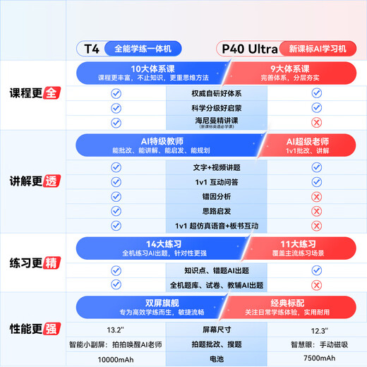 Xiaoyuan T4 learning machine AI teacher fully explains the 13.2-inch eye-protecting learning tablet from primary school to high school curriculum synchronization Yuanfudao learning and practicing all-in-one AI learning machine YC Xiaoyuan learning machine T4 (enjoy discounts when ordering after consultation)