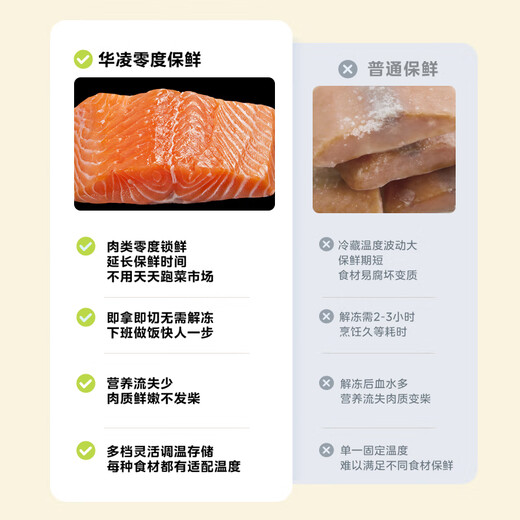 Hualingmei's 521L cross-door refrigerator dual-system ultra-thin zero-embedded air-cooled frost-free first-class energy efficiency dual-frequency HR-547WUSPZ national subsidy