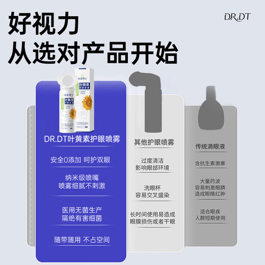 DR.DT French Lutein Eye Protection Spray Eye Wash Relieves Eye Fatigue Itching Dryness Blurred Vision Non-Eye Drops