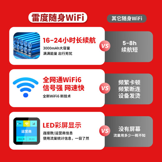 Leido WiFi inalámbrico portátil WiFi móvil Tráfico ilimitado a nivel nacional 2025 Tarjeta de red inalámbrica de banda ancha de telecomunicaciones portátil Enrutador de tarjeta de tráfico Netcom completo Punto de acceso para automóvil Edición exclusiva insignia 2 baterías 48 horas * 1000G gratis