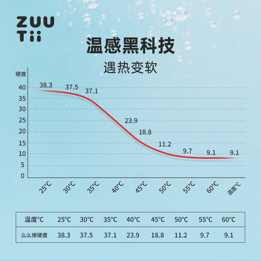 Zuutii Canada sponge dishwasher wipe strong decontamination warm feeling momo wipe kitchen pot wiper sponge magic wipe scouring pad spring pink + glacier blue (2 pieces in total)