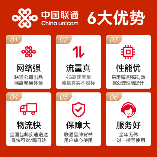 China Unicom China Unicom mobile tragbare wifi6-Wireless-Netzwerkkarte, Plug-in-frei, LKW-montiert, Handgepäck, 4G-Router, Verkehr, Breitbandnetzwerk, offiziell, authentisch, 2025, nationale universelle Mobiltelefon-Direktverbindung, Typ-C-Direktverbindung + Verbesserung der Netzwerkgeschwindigkeit