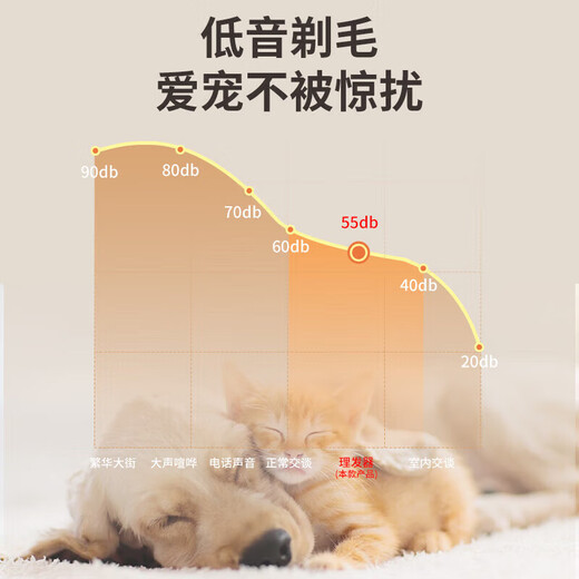 Corgi trimming artifact, pet shop special electric clipper, dog shaver, pet electric clipper, white pet hair clipper