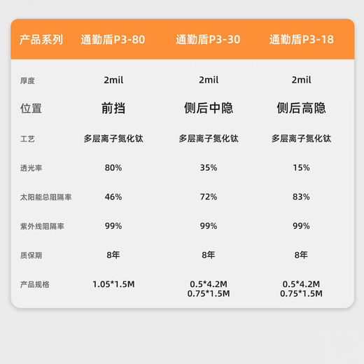 MCOOL car glass film, whole car insulation film, window film, anti-peeping, sun-proof, explosion-proof, front windshield film, privacy sun film package construction
