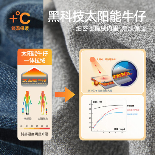 Yiyang (ESE-Y) Lycra stretch straight jeans for women plus velvet to keep warm 25 years new winter cigarette pipe pants black 28