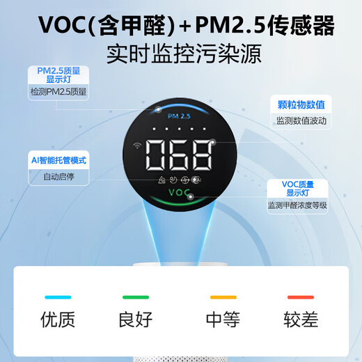 Midea Xingche series air purifier humidifier removes formaldehyde, removes smoke and odors, allergens, sterilizes and removes viruses, absorbs floating cat hair, pet hair purification and humidification all-in-one machine, the best value for money RX600