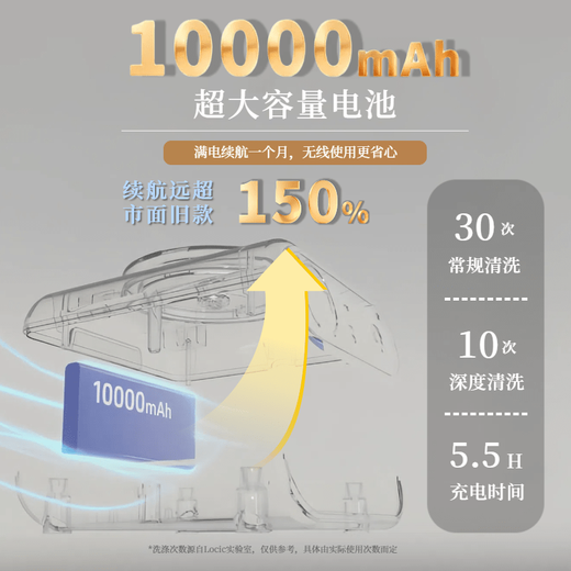 Xiaomi Buyi Wall-mounted Laundry Cup New Model Free Installation Wall-mounted Split Underwear Washing Machine for Washing Socks and Underwear Small Wireless Button Flagship Model (10000mAh Battery Extra Long