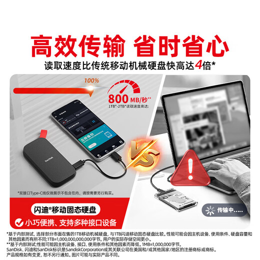 闪迪（SanDisk）1TB Type-c USB3.2移动固态硬盘（PSSD）E30高速 移动SSD 读速800MB/s 兼容手机笔记本电脑