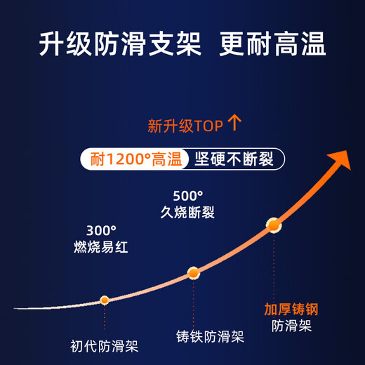 Yibaili gas stove bracket embedded anti-slip rack gas stove heightening shelf round bottom pointed bottom wok small milk pot flat bottom suitable for boss Vantage kitchen 202MM universal C005