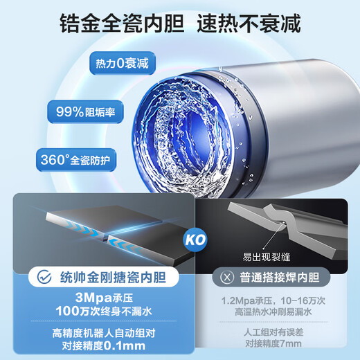 Haier produziert den 60-Liter-Doppelgallonen-Flacheimer-Elektro-Warmwasserbereiter der Commander Lazy-Serie, OCC-Tür-zu-Tür-Installation, Kalkfreiheit und Reinigung mit sauberem Wasser, 3300 W, erstklassige Energieeffizienz, nationale Subvention F5PRO