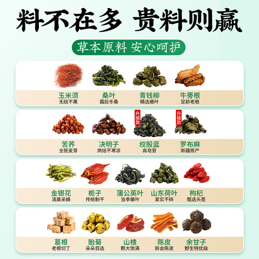 Xiehe Ingenious Qingqianliu Corn Silk Mulberry Leaf Pueraria Mirifica Reduces High Apocynum Sugar Lipid Lowers Uric Blood Acid Lowers Blood Pressure Healthy Tea Upgraded Suitable for Moderate Symptoms *80 Packs