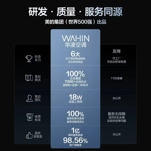 Hualing Air Conditioner Super Power Saving MAX 1.5 HP New Level Energy Efficiency Huge Power Saving Variable Frequency Heating and Cooling Air Conditioning Smart Hang-up National Subsidy for Home Appliances KFR-35GW/N8HL1MAX