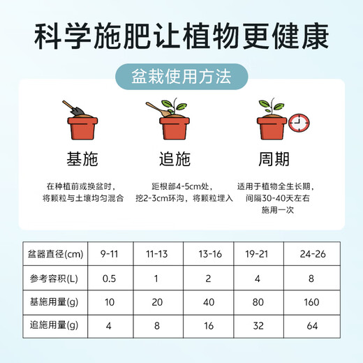 Wangtianwang functional nutrition soybean meal organic fertilizer fermented rotten protein peptide general fertilizer for fruit trees, vegetables and flowers 5Jin Jin equal to 0.5kg