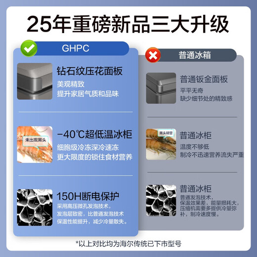 Haier (Haier) 519 liter freezer large capacity freezer - 40 degrees ultra-low temperature cryogenic quick freezing 500 liters or more horizontal freezer first class energy efficiency energy saving freezer BC/BD-519GHPC