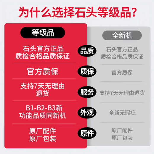 Roborock P20 Ultra sweeping robot, all-in-one sweeping and mopping, fully automatic up and down water, dust collection, scrubber, mop, no-clean mopping robot P20 Ultra up and down water version B2 subtle trial traces