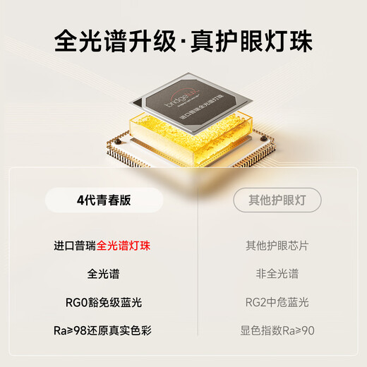 Jiandun Eye-Protective Bedroom Ceiling Lamp Full Spectrum Ultra-Thin Seamless Simple 4th Generation Youth Edition Lamp Package Installation