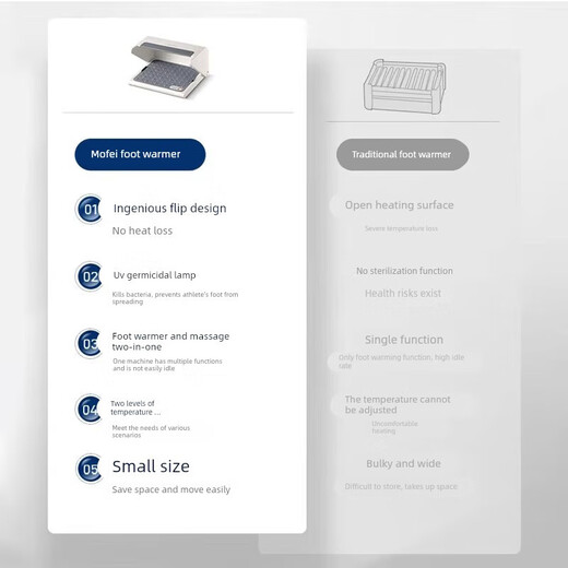 Pupan Mofei foot warmer artifact foot warmer under the table household foot warmer flip cover foot warmer office MR2025 coconut milk white