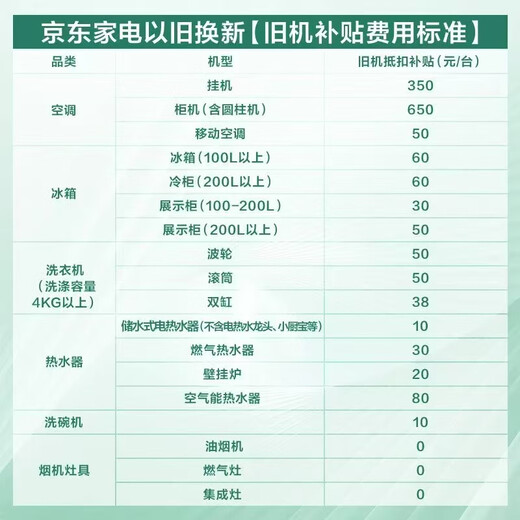 Hisense Big Mint Air Conditioner Easy Power Saving Ultra Large 1.5 HP On-hook AI Power Saving Comfort Wind Double Wing Customized Wind New Level Energy Efficiency KFR-35GW/A330UPro-X1