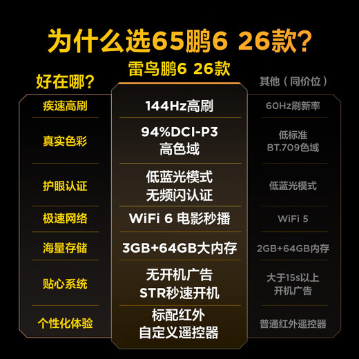 TCL Thunderbird TV Peng 6 26 models 65-inch 144Hz high brush MEMC motion compensation 3+64GB memory 94% P3 color gamut high-end VA flat-panel TV 65S68A