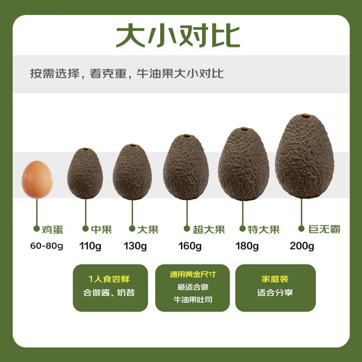 Jingxiansheng Mr. Avocado Chilean ready-to-eat avocados, 4 extra large fruits, single fruit starting from 160g, straight from the source