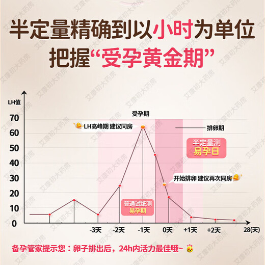 Jinxiuer semi-quantitative Ovulationsperioden-Testpapier, hochpräzise Schwangerschaftsvorbereitung, Frühschwangerschaftsgerät, Follikel-Erkennungsstift-Monitor, semi-quantitative Karte, 10 Stück
