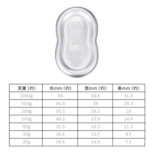 Liuguifu jewelry pure silver 9999 pure silver investment silver bar silver brick silver ingot silver nugget broken silver collection stored value for New Year gift one ingot silver bar 20g