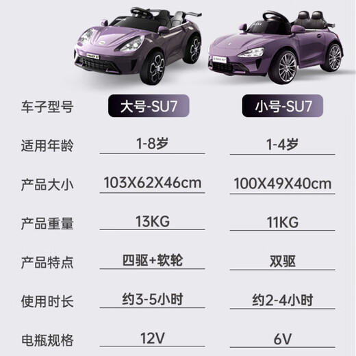 Hoyos German children's electric car four-wheeled baby toy car can seat men and women and children's remote control car four-wheel drive electric, large model, interstellar purple + four-wheel drive + leather seat, battery life 3