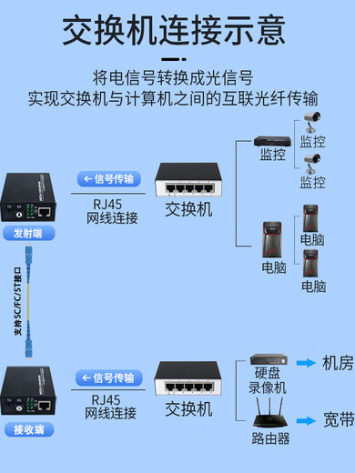 Netlink 100M Gigabit fiber optic transceiver 1 optical 1 electrical single mode fiber AB end pair media converter large power supply neutral Gigabit 1 optical 1 electrical 3KM