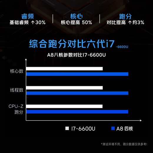 RICRSS RICRSS commercial office desktop computer host (A10-9700 16G 512G dual-band WIFI)