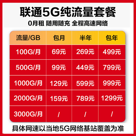 Subaiqi 5Gcpe China Unicom IoT Tarjeta de Internet de tráfico puro velocidad ilimitada tráfico general nacional tarjeta anual Enrutador de tarjeta Gigabit wifi portátil tráfico de alta velocidad tarjeta de Internet inalámbrica China Unicom 5G anual 2000G/mes + Huawei H153