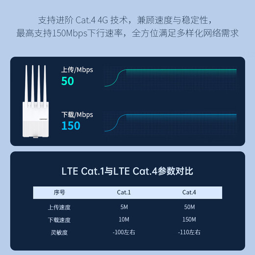 PLERY E11 E13 plug-in card 4g router LTE plug-in card CPE wireless portable wifi full Netcom 300M mobile network wireless Internet routing foreign trade boutique single network port overseas plug-in card version Hong Kong, Macao, Taiwan and Southeast Asia
