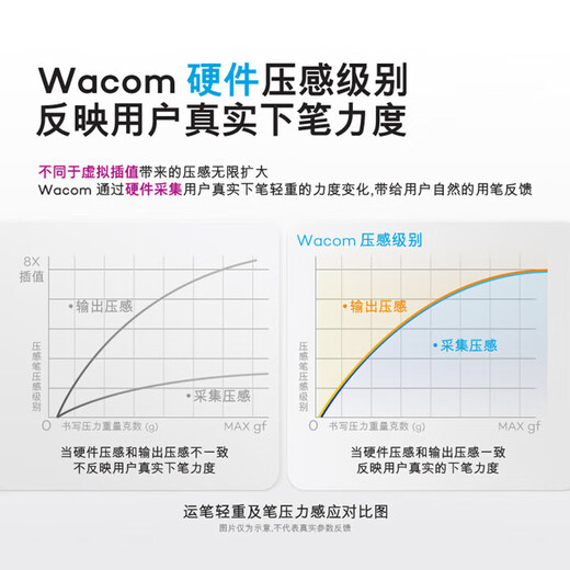 Tablette numérique Wacom wacom672 tablette peinte à la main 472 tablette à dessin tablette d'écriture animation PS planche à dessin ordinateur tablette d'écriture cours en ligne version standard (norme officielle + ensemble de ressources)
