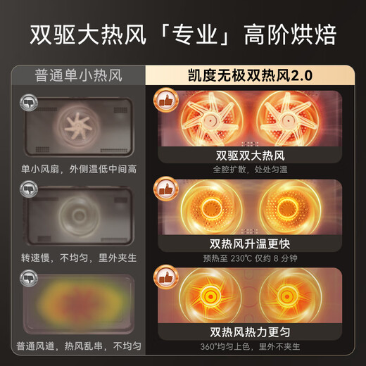 CASDON Yang Mi endorses dual hot air embedded steaming and baking all-in-one machine TDPro3 60L steaming, baking, frying and stewing four-in-one national subsidy SR6028FE24-TDPro3