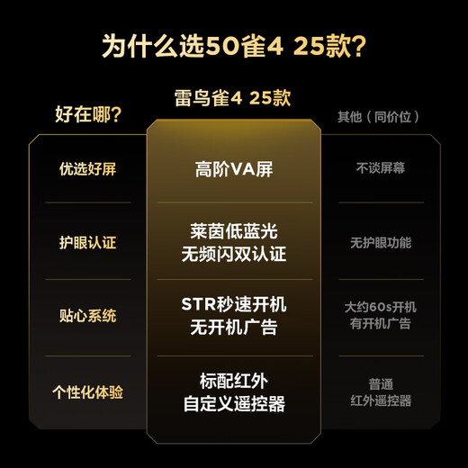 TCL Thunderbird TV 50 Bird 4 25 models 50 inches Rheinland Eye Protection Dual Certification Custom remote control No startup advertising Home appliances state-subsidized TV 50F195C