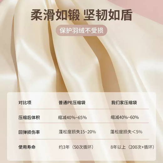 Yusenyi Quilt Compression Bag Down Jacket Storage Bag Special Organizing Bag for Clothes and Quilts Large Capacity Down Quilt Bag Beige Medium Size Approximately 8Jin Jin equals 0.5kg Quilt or 15 Down Jackets Experience 1 Pack Selected Fabrics Washable No Broken Compression Exhaust No Damage to Down