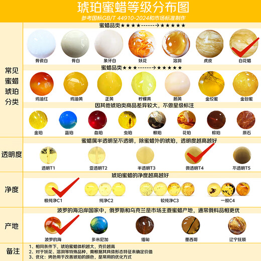 Her Generation White Flower Beeswax Bracelet Natural Raw Mineral Russian Material Demonic Flower Bracelet Valentine’s Day Birthday Gift 14MM (0.5)