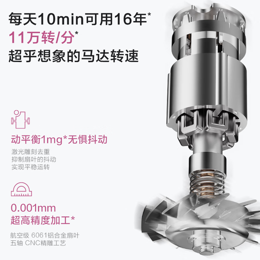 One s Member Store (One s Member) No. 1 Member Store High-speed Hair Dryer Household Negative Ion Hair Care Hair Dryer Quick-drying High-Power Dryer Gift Recommendation Gift Box Edition