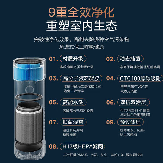 Midea Xingche series maternal and infant grade medical grade air purifier removes formaldehyde, removes smoke, sterilizes, removes viruses, removes odors, allergens, cat hair and floating hair purification and humidification all-in-one machine purification upgrade + humidification RX600 PRO