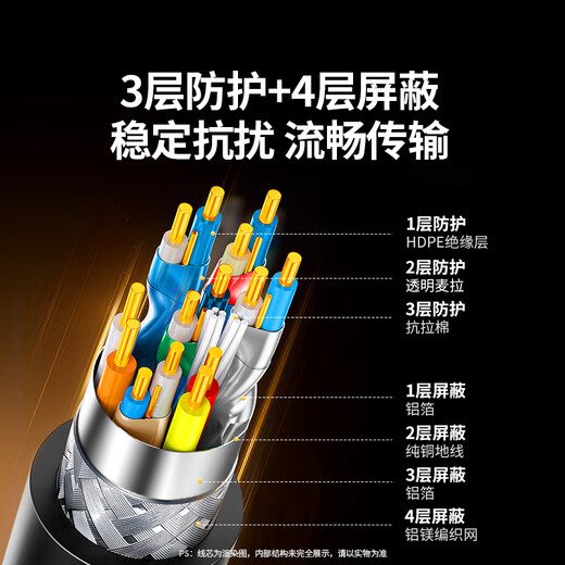 绿联HDMI线2.1版8K60Hz 4K240Hz高清视频连接线兼容HDMI2.0笔记本电脑机顶盒接电视显示器3米45433
