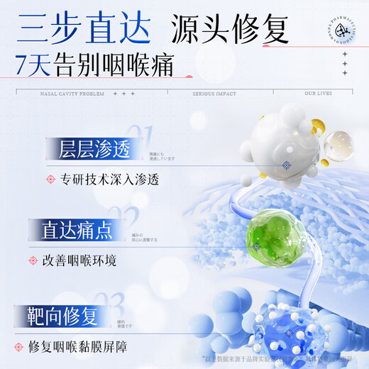 Honda Pharmaceutical Chronic pharyngitis, phlegm and cough, dry and itchy throat, dry cough, foreign body sensation, pharyngitis special spray box